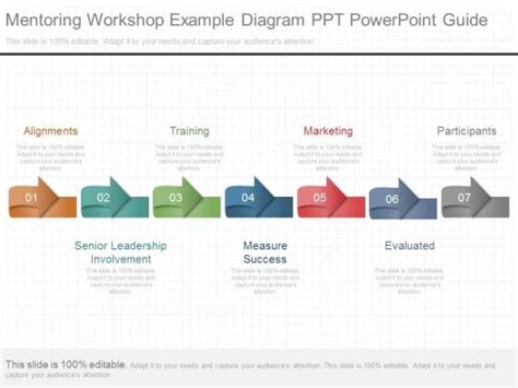 Mentoring Workshop Example Diagram Ppt Powerpoint Guide PowerPoint