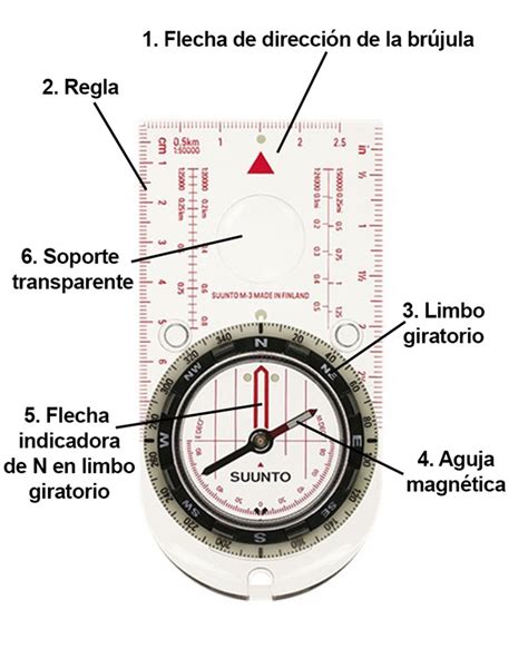 Navegación segura con brújula consejos clave para orientarte en