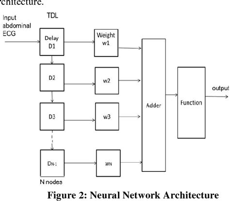 Figure 1 From Neural Network Based On Verilog HDL For Fetal ECG