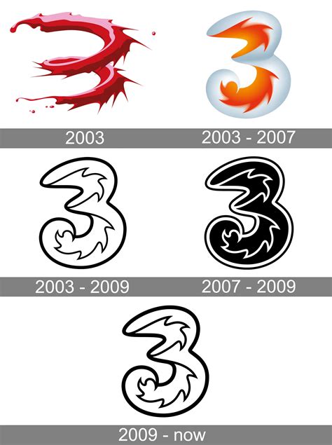 logos