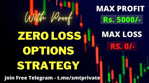 Zero Loss Options Strategy Low Risk Option Strategy No Loss Option