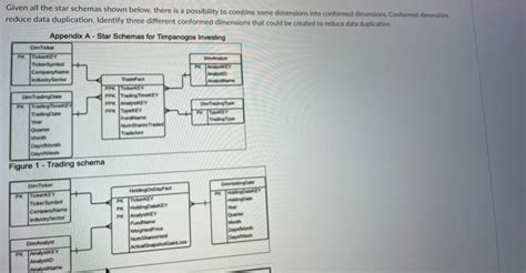 Solved Given All The Star Schemas Shown Below There Is A Chegg