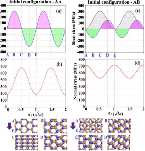 Interlayer Shear Characteristics Between H Bn H Bn Layers Pulled In