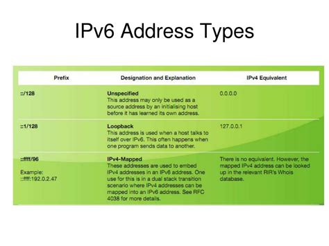 Ppt Ipv6 Address Structure Powerpoint Presentation Free Download Id6589129