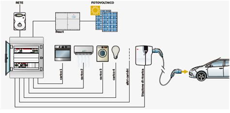 Mobilità elettrica Esaving Srl