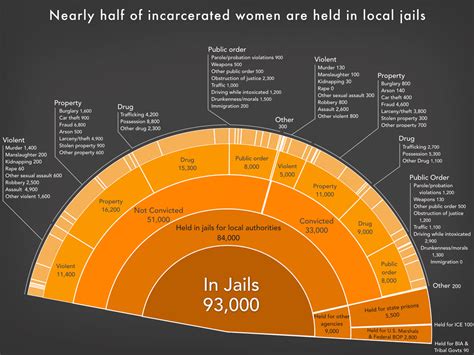 Womens Mass Incarceration The Whole Pie 2024 Prison Policy Initiative