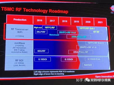 台积电技术路线图全解读：5nm明年驾到！半导体行业观察 知乎