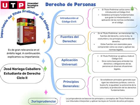 Importancia Del Titulo Preliminar Del Codigo Civil Derecho De Personas Semana 1 Pdf Caso