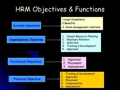 Objective Of Human Resource Management Josbd