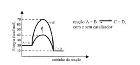 Uem Pr 1998 Considere O Gráfico Abaixo E Assinale O Que For Correto