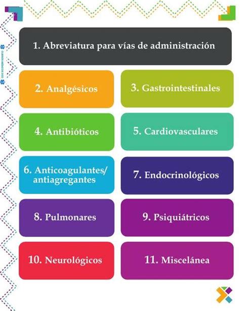 Flashcards Farmacolog A Paracetamol Udocz