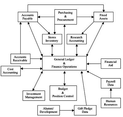 Quick Finance Company Network Diagram