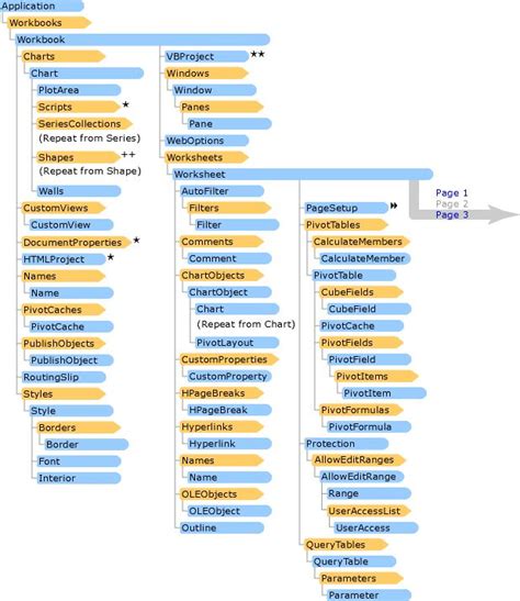 Excel Object Model Diagram Learning About Objects Properties