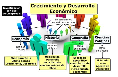 Desarrollo Economico Desarrollo Economico