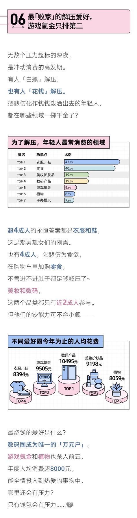 压力最大的城市，北京排不进前五｜2022年轻人解压报告 36氪