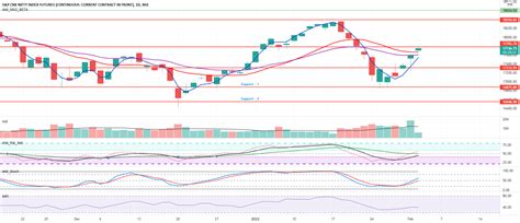 Nifty 50 Analysis Levels For Nse Nifty1 By Happytacos — Tradingview India