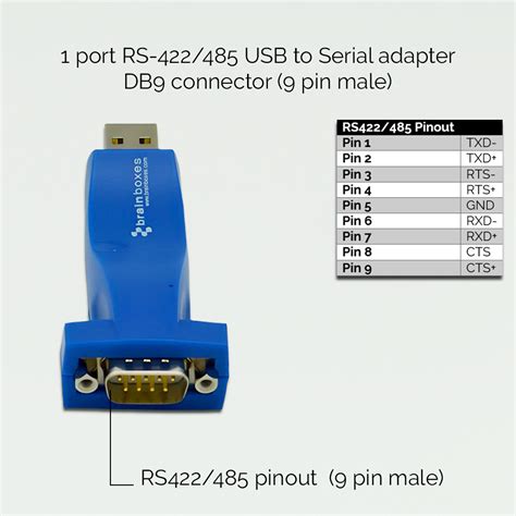 US 324 1 Port RS422 485 USB To Serial Adapter Brainboxes Sinta A