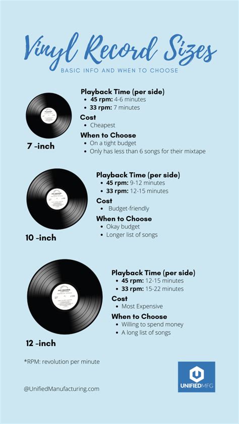 What Vinyl Record Size Is Best For A Custom Mixtape Unifiedmanufacturing