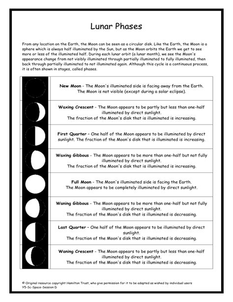 Phases Of The Moon