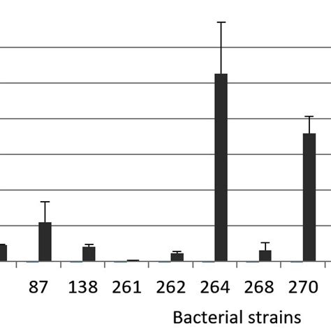 Antibiotic Resistance Pattern Of Ndm 1 Positive Isolates Download