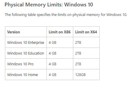 windows - Will increasing my computer memory increase my computer's speed? - Super User