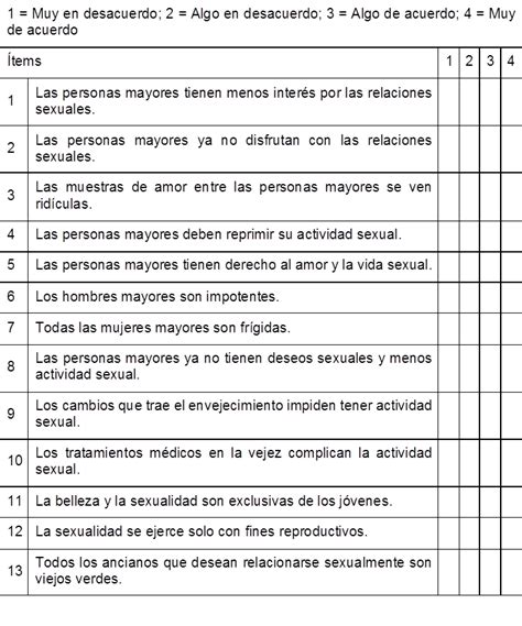 Pornograf A Clasificar Periscopio Cuestionario Sobre La Sexualidad