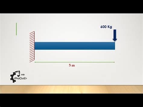 Calculo De Reacciones En Vigas Ejercicio Youtube