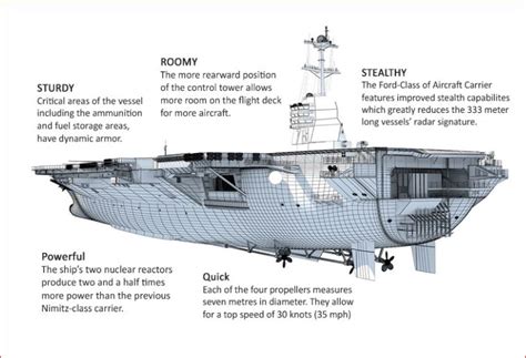 Cvn 79