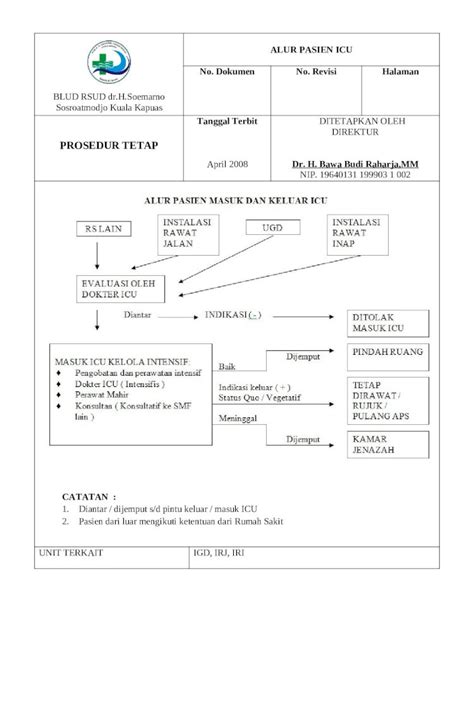 DOCX Sop Alur Masuk Icu DOKUMEN TIPS