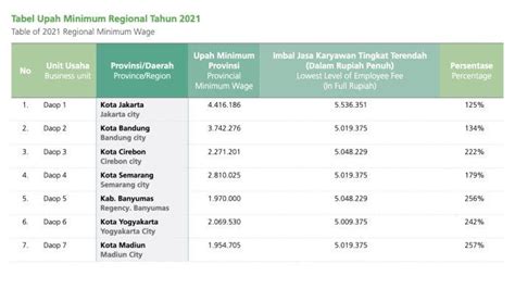 Gaji Pegawai Pt Kai Semua Divisi Terbaru Tahun 2024