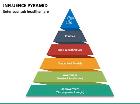 Influence Pyramid Ppt Pyramids Presentation Design Template Power Point Template