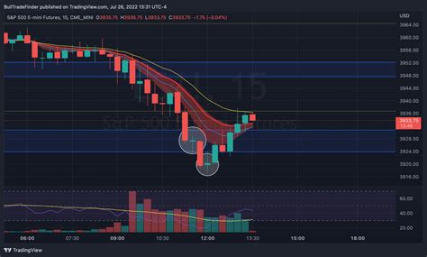 CME MINI ES1 Chart Image By BullTradeFinder TradingView