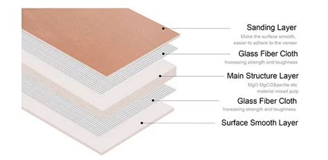 High Strength Fireproof No Asbestos MGO Magnesium Oxide Wall Panel