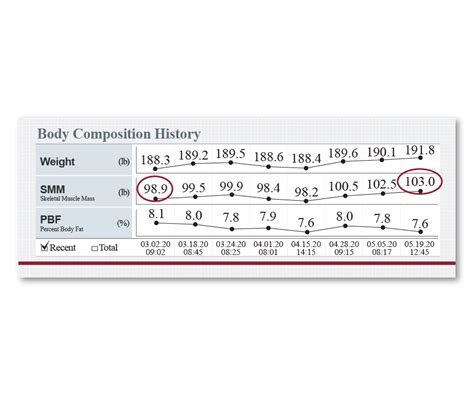 270 Result Sheet Interpretation Inbody Usa