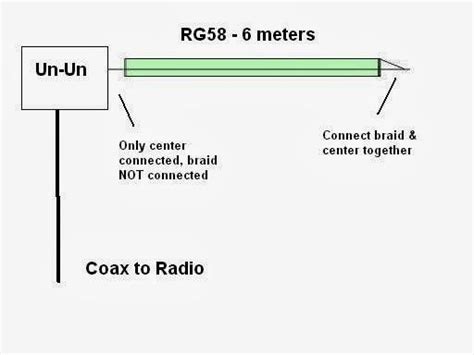 Antenna Tuner Qrp Compact The Easy Way Artofit