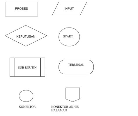 Flow Cart Diagram Air Teknik Audio Video