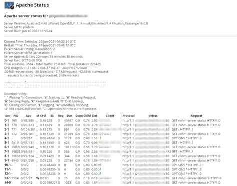 How To Check Apache Status In Whm Web Hosting Faqs By Milesweb