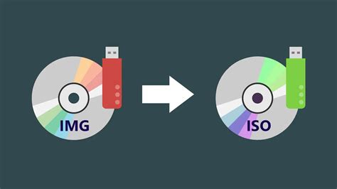 How To Convert IMG To ISO File In Windows And Mount It