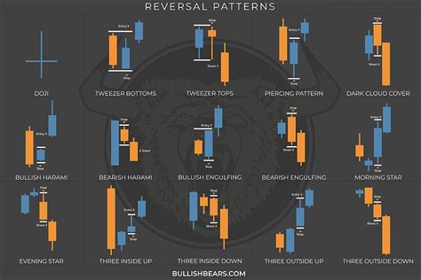 Candlestick Cheat Sheet E Candlestick Chart Hd Wallpaper Off