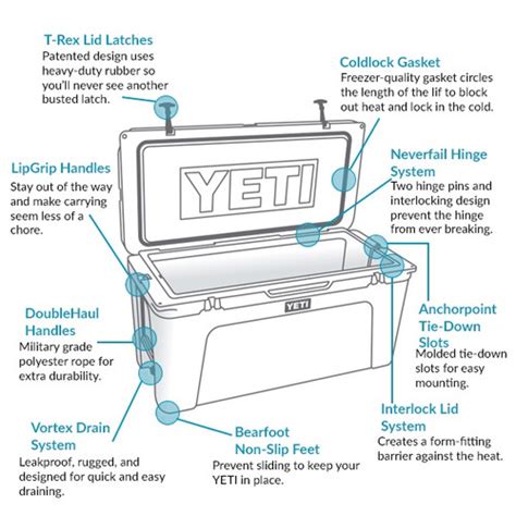 Yeti Tundra 65 Cooler | Wholesale Marine