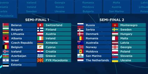 Eurovision 2018 Whos In Which Semi Final