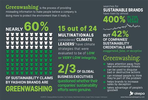 Greenwashing In Marketing How To Spot It 2024 Guide