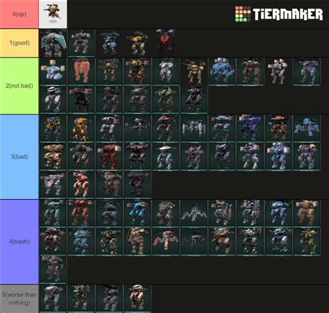 War Robots tier 2022 Tier List (Community Rankings) - TierMaker