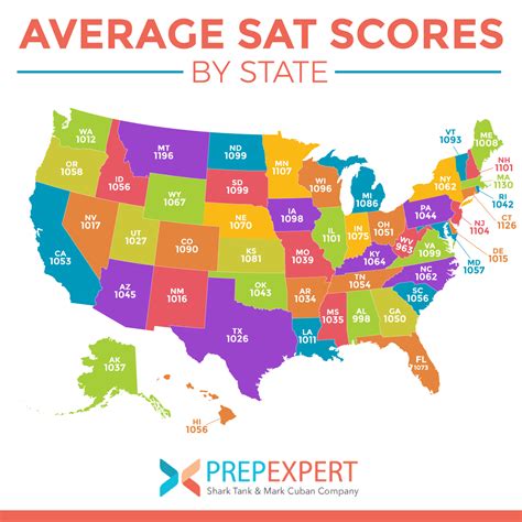 Average SAT Scores By State | Prep Expert