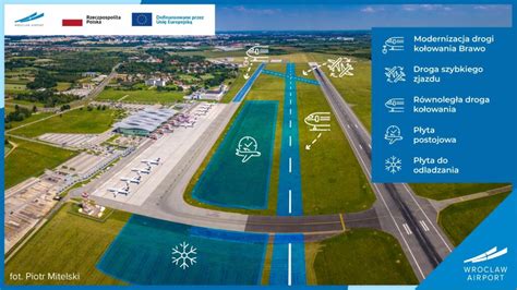 Rozbudowa wrocławskiego lotniska Wrocław Airport