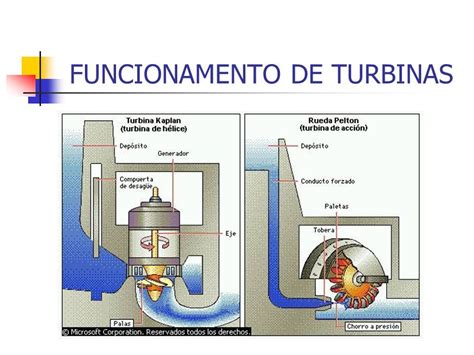 Tipos De Turbinas Turbina Francis Rotor Francis Ppt Carregar