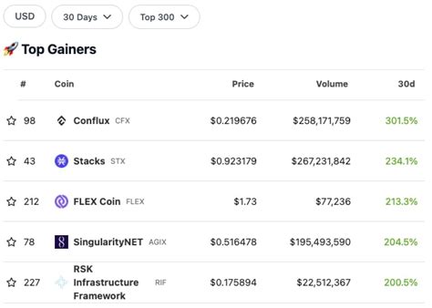 Le TOP 5 des cryptomonnaies les plus performantes en février 2023