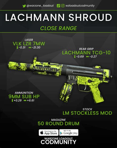 Best Lachmann Shroud Warzone Loadout Insane Ttk For The New Smg