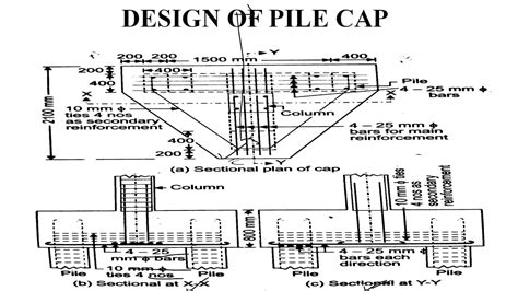 DESIGN OF PILE CAP YouTube