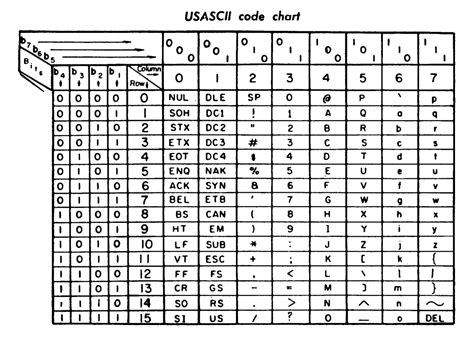 Qu Es El C Digo Ascii Keepcoding Tech School